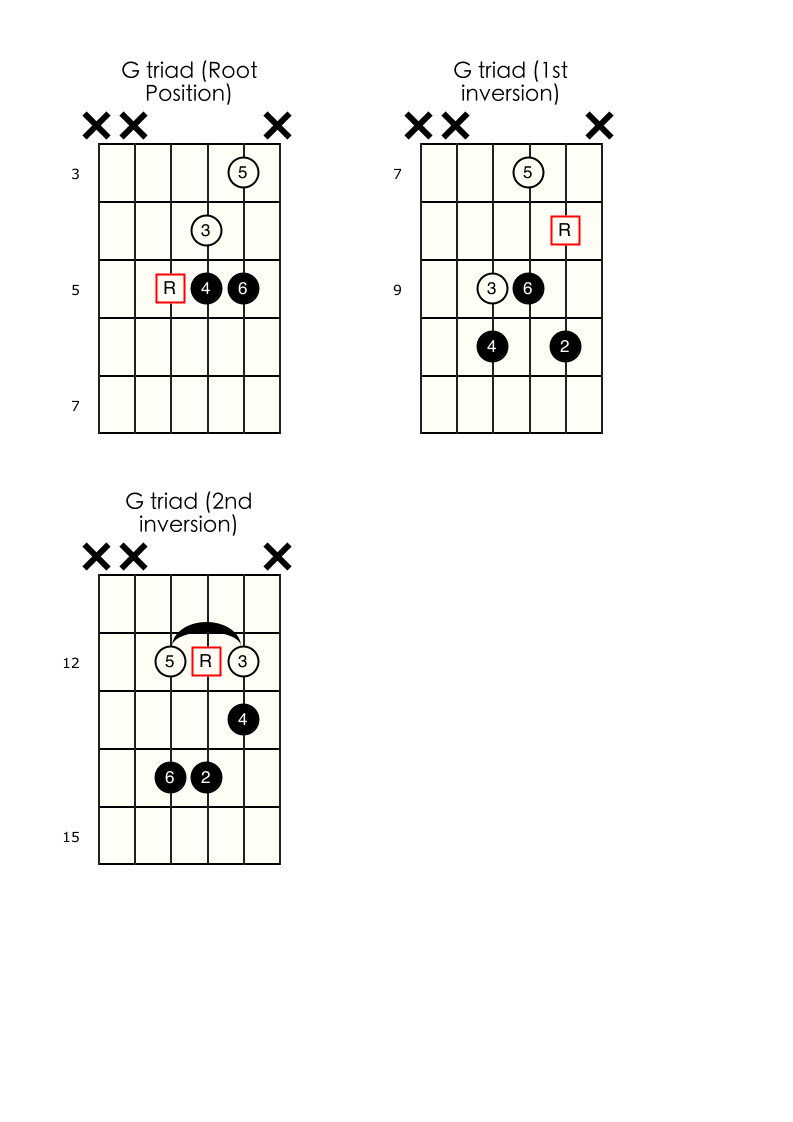 Learn to Create Your Own Chord Melodies - Practice Makes Better Music