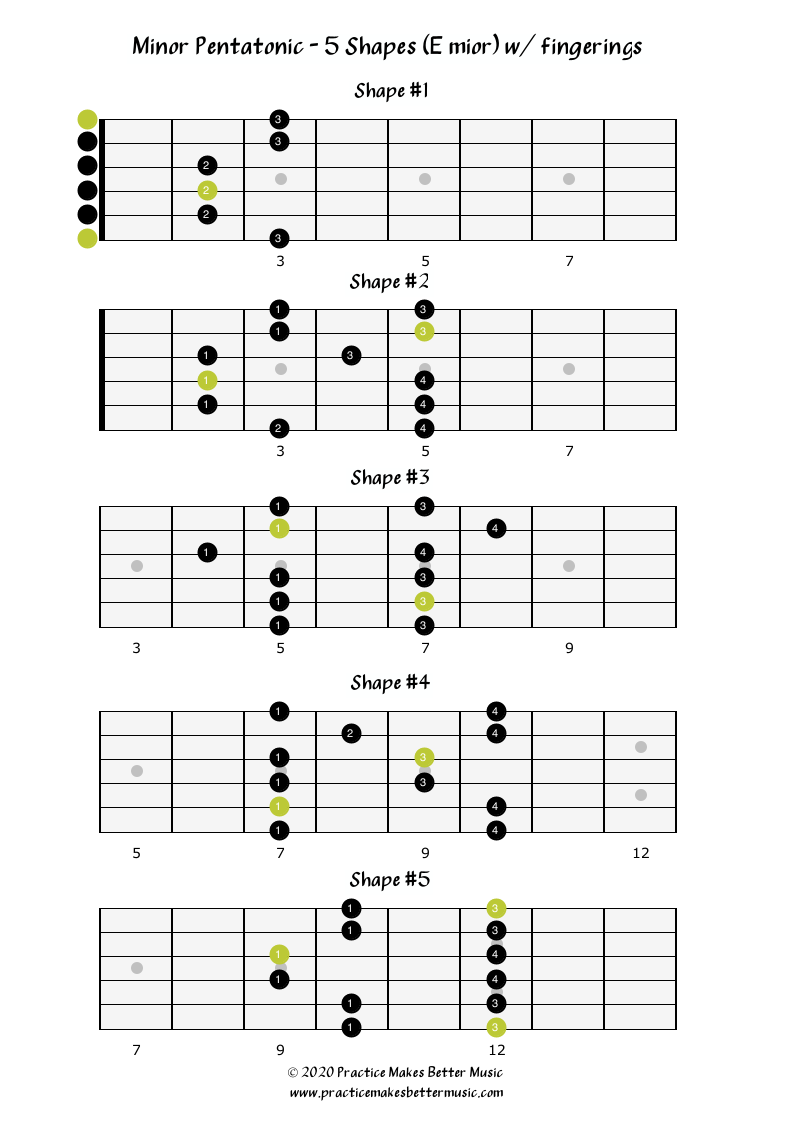 Scales - Practice Makes Better Music