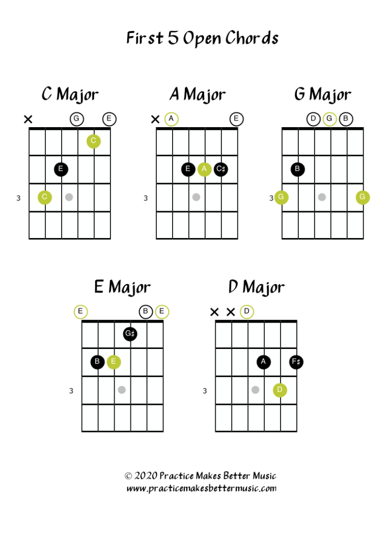 Chords - Practice Makes Better Music